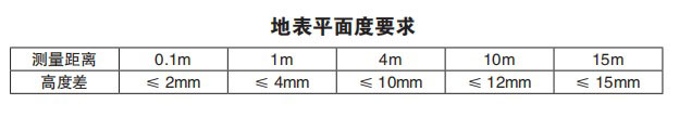 悬浮气垫车地表平面度要求